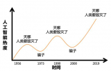 中台、大数据、AI等软件研发趋势为业务赋能的经验与思路