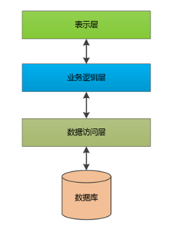 <b class='flag-5'>后端</b>程序員是做什么的