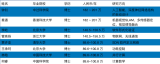 华为首次公开2019顶尖学生的年薪，最高201万！