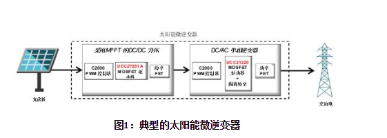 提高太阳能逆变器设计的效率