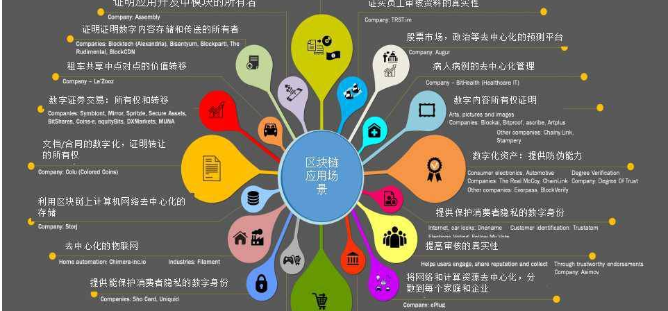 基于区块链技术的游戏奖励生态系统playcoin介绍