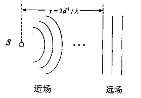 麥克風(fēng)陣列的概念簡(jiǎn)介