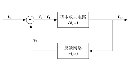 模拟电路教程之<b class='flag-5'>高频</b><b class='flag-5'>振荡器</b>的详细介绍及设计资料说明