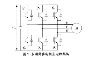 如何使用<b class='flag-5'>永磁</b><b class='flag-5'>同步电机</b>驱动进行电动车辆<b class='flag-5'>反</b>拖的保护详细方法研究