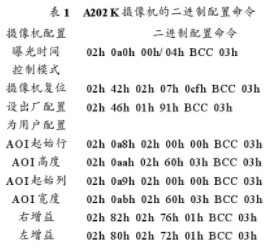 利用單片機(jī)實現(xiàn)嵌入式攝像機(jī)二進(jìn)制命令配置系統(tǒng)的設(shè)計