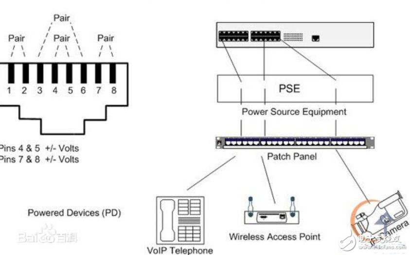 poe供電是什么意思_poe供電用哪幾芯