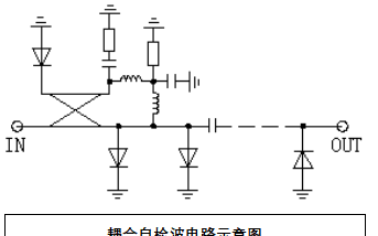 <b>限幅器</b>的基本知识和<b>限幅</b>电路结构的选择及<b>限幅</b>管的选择资料说明