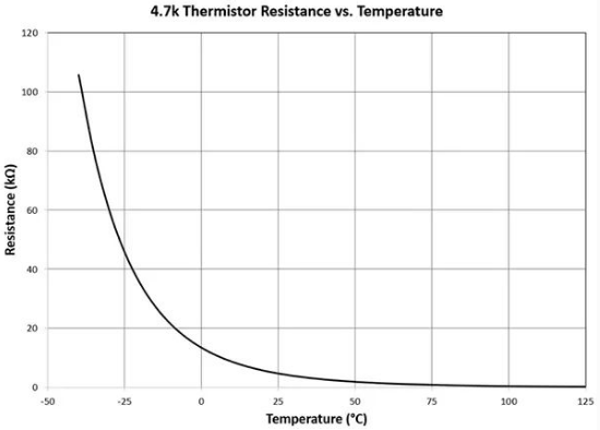 温度传感器是电子行业中应用最广泛及其实现仍然极具挑战性