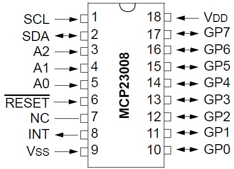 怎樣用MCP23008擴(kuò)展Netduino的IO端口