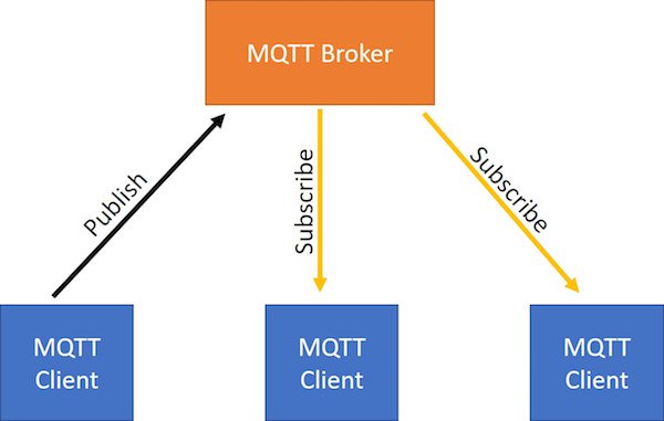 什么是MQTT 有哪些特点