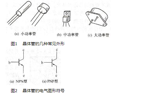 三極管和晶閘管有什么區別?