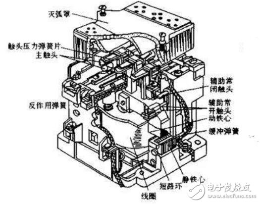 交流<b class='flag-5'>接觸器</b><b class='flag-5'>自</b><b class='flag-5'>鎖</b>互鎖<b class='flag-5'>電路</b>圖