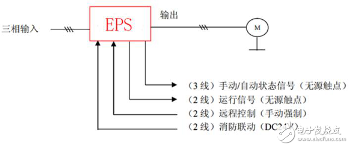 eps应急电源接线图