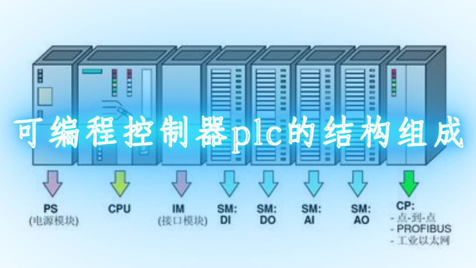 可編程控制器plc的結構組成