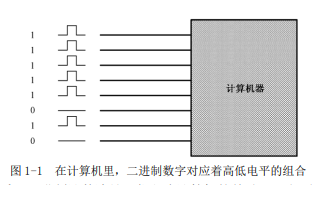 X86汇编语言从实<b class='flag-5'>模式</b>到<b class='flag-5'>保护模式</b>PDF电子书免费下载