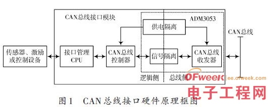 工业控制中的CAN总线接口模块硬件设计原理解析
