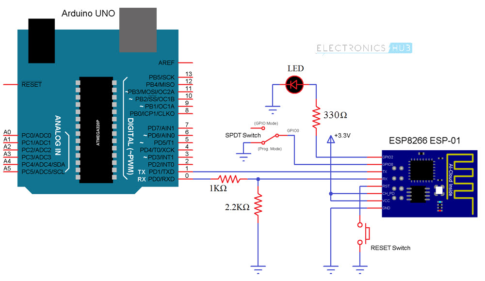 怎样用ESP8266WiFi模块生成将用于LED衰落的脉冲宽度调制信号