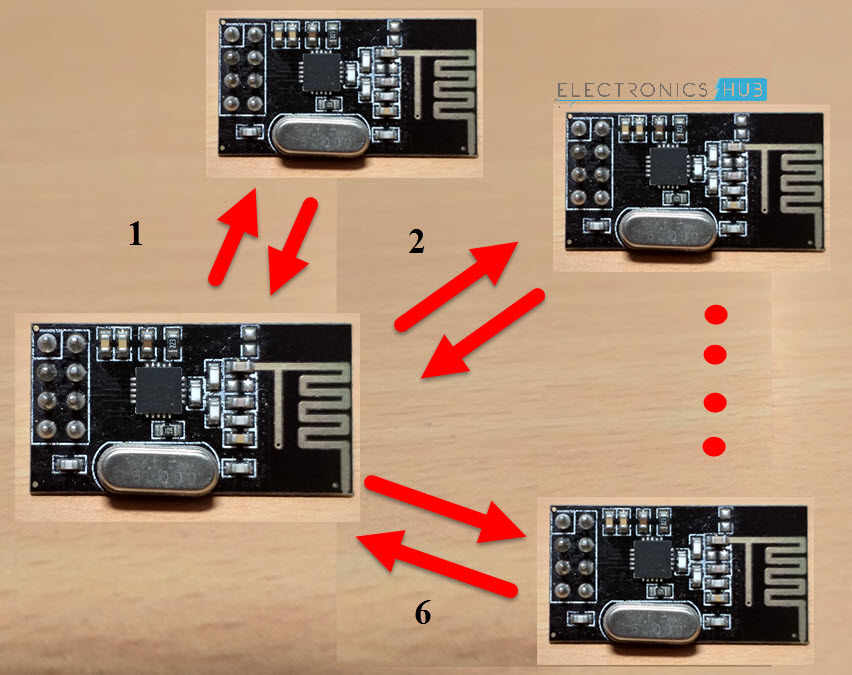 如何使用nRF24L01收发器模块启用Arduino无线通信