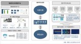 IOT 3000數(shù)字孿生體解決方案架構(gòu) 系統(tǒng)中的Raspberry儀表盤