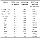 XLNet vs <b class='flag-5'>BERT</b>，对比得明明白白！