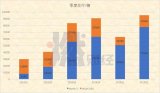 特斯拉股价跌幅超过11%,特斯拉的Model3处境艰难