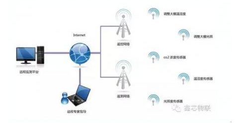 物联网中的无线传感器具备哪些特点