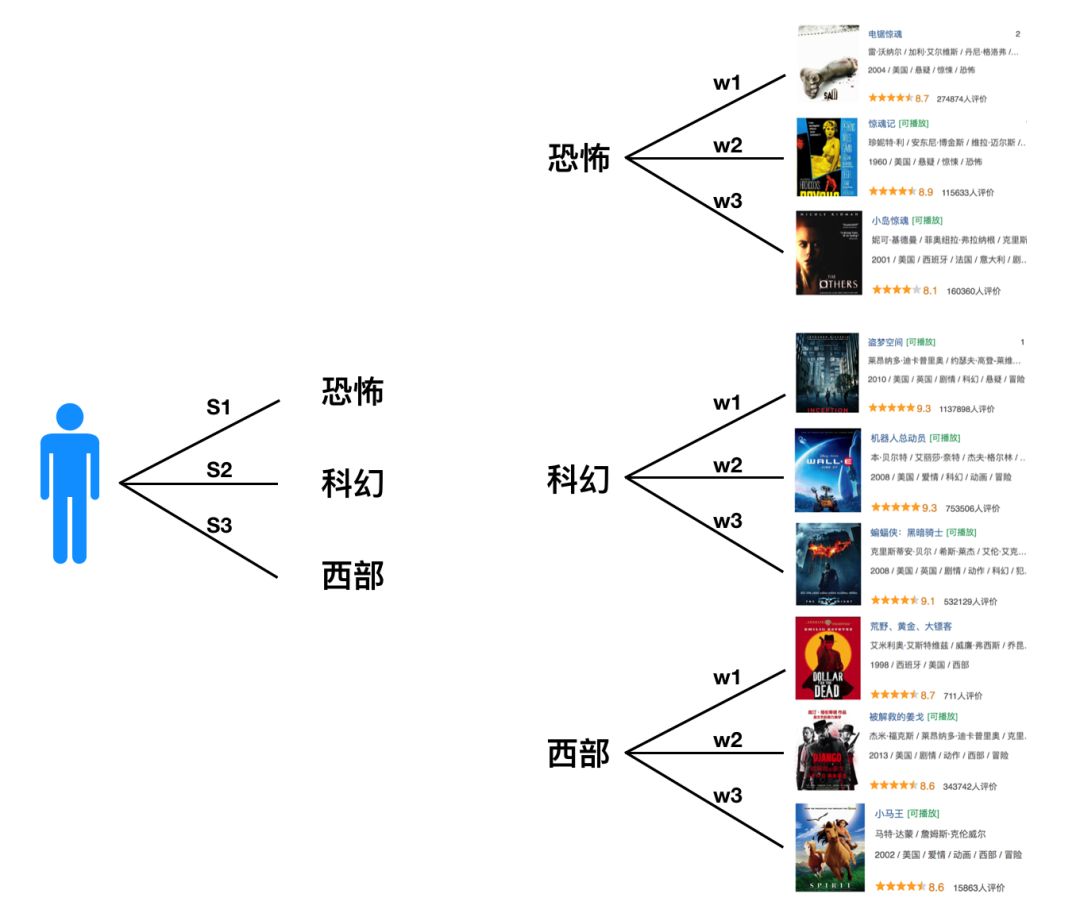 算法推荐机制是什么 pIYBAF07rFqANYaoAAEdTceqZ9g141.png