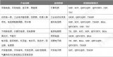 中国IC封装行业现状及未来发展格局预测