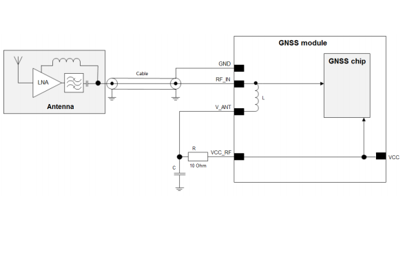 GNSS<b class='flag-5'>定位</b>的<b class='flag-5'>基本原理</b>及应用的详细资料说明