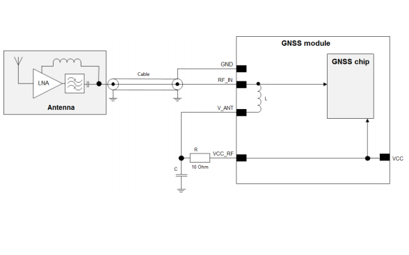 <b class='flag-5'>GNSS</b><b class='flag-5'>定位</b>的<b class='flag-5'>基本原理</b>及应用的详细资料说明