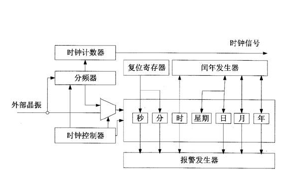 <b class='flag-5'>STM32</b><b class='flag-5'>单片机</b>为什么必须先配置<b class='flag-5'>时钟</b>