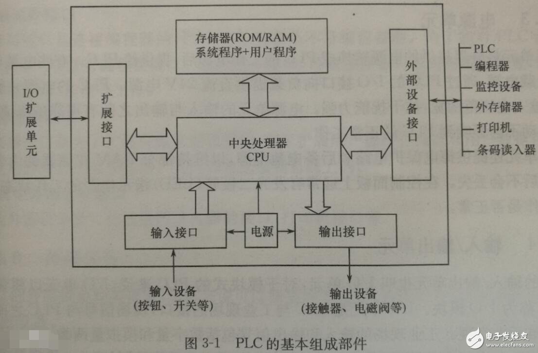 可編程邏輯控制器是什么_可編程邏輯控制器原理