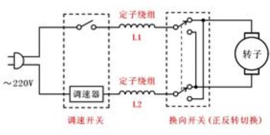 <b class='flag-5'>手电钻</b>调速开关的工作原理及使用事项