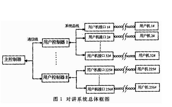 <b class='flag-5'>時(shí)間</b><b class='flag-5'>片</b>輪轉(zhuǎn)算法在<b class='flag-5'>單片機(jī)</b><b class='flag-5'>程序設(shè)計(jì)</b><b class='flag-5'>中</b>要什么樣的作用應(yīng)用說明