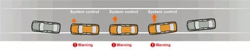 ADAS车道偏离系统介绍