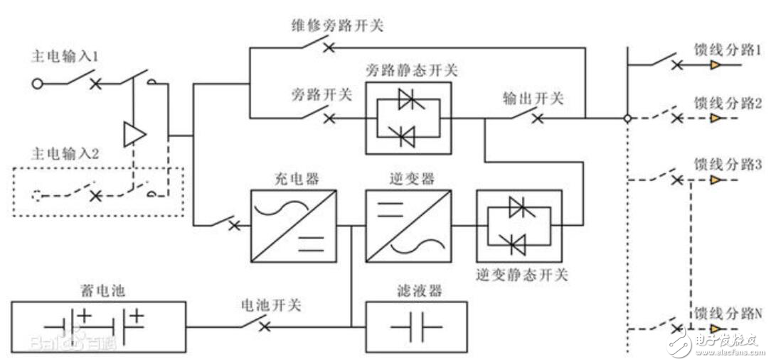 EPS應急電源工作原理