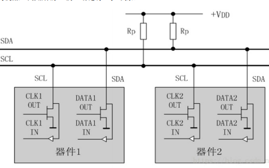 单片机的<b class='flag-5'>I2C</b><b class='flag-5'>总线</b>的<b class='flag-5'>工作原理</b>和应用等详细资料说明