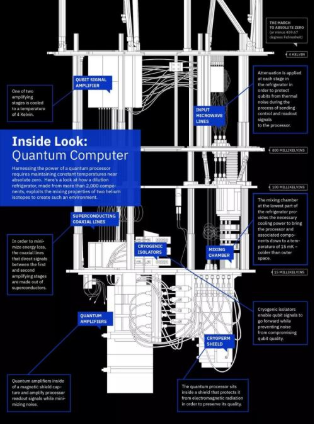 量子计算机到底有多神奇
