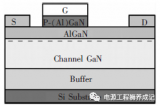 Si襯底GaN基功率開關器件的發展狀況