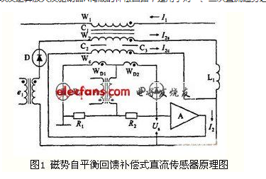 基于一種磁勢(shì)自平衡回饋補(bǔ)償式直流傳感器的設(shè)計(jì)