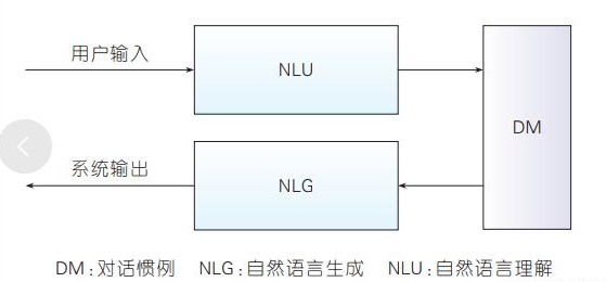 什么是nlg?