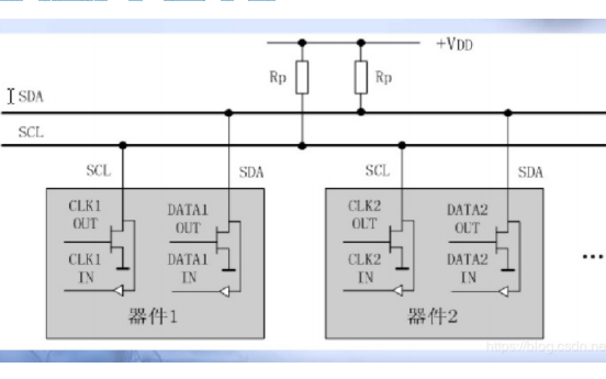 <b class='flag-5'>I2C</b><b class='flag-5'>串行</b>總線的組成及工作原理的詳細(xì)資料說(shuō)明