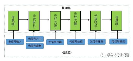 关于国产光芯片的分析和发展应用