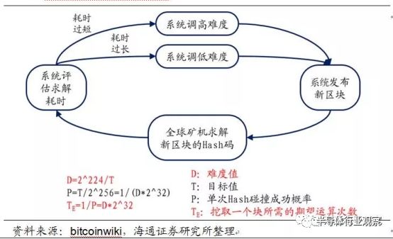 回顾比特币矿机对2018半导体产业链影响的数学计算分析介绍