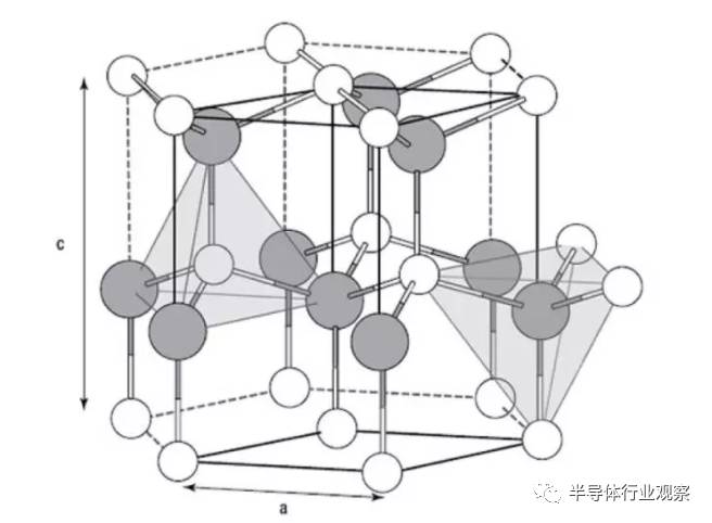 关于PA主流技术--GaN的性能分析和应用