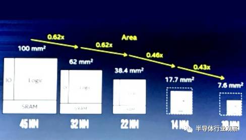 关于介绍Intel先进工艺细节的分析和发展