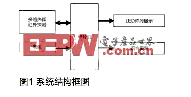 AT890S52單片機對高壓危險場所智能<b class='flag-5'>警示器</b>的設計