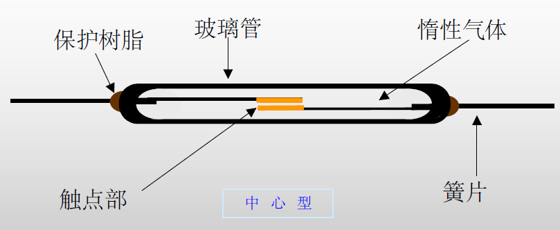 关于TMR磁阻开关传感器的性能分析和应用介绍