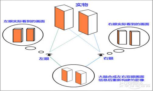 2D轉3D技術的便利性和方法