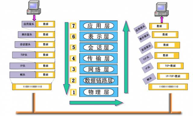 关于智能家居生态的介绍和对未来的展望